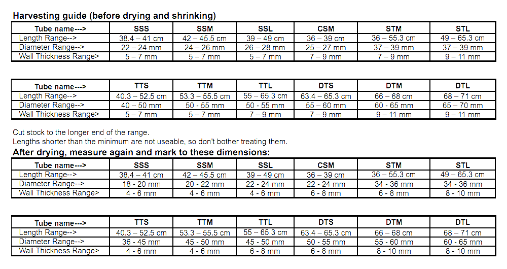 Harvesting Guide - Ewabi